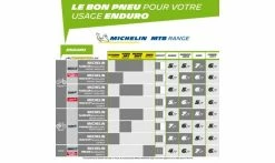 Pneu Michelin Mud Enduro - Magi-X - Gravity Shield - Tubeless Ready -France Accessoires Vélo Soldes Boutique Michelin MTBRange ENDURO BoardTitle FR 1000 2018 V2 1235x735
