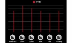 Pneu Vittoria Barzo - 4C Graphene 2.0 - XC Trail TNT - Tubeless Ready -France Accessoires Vélo Soldes Boutique Terrains Barzo 1235x735 1