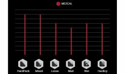 Pneu Vittoria Mezcal III - 4C Graphene 2.0 - XC Trail TNT - Tubeless Ready -France Accessoires Vélo Soldes Boutique Terrains Mezcal 1235x735