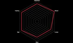 Pneu Vittoria Mazza - 4C Graphène 2.0 - Enduro 2-Ply - Tubeless Ready -France Accessoires Vélo Soldes Boutique mazza caracteristiques 1235x735 1